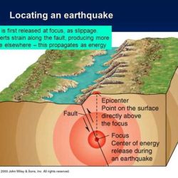 Locating an earthquake epicenter answer key