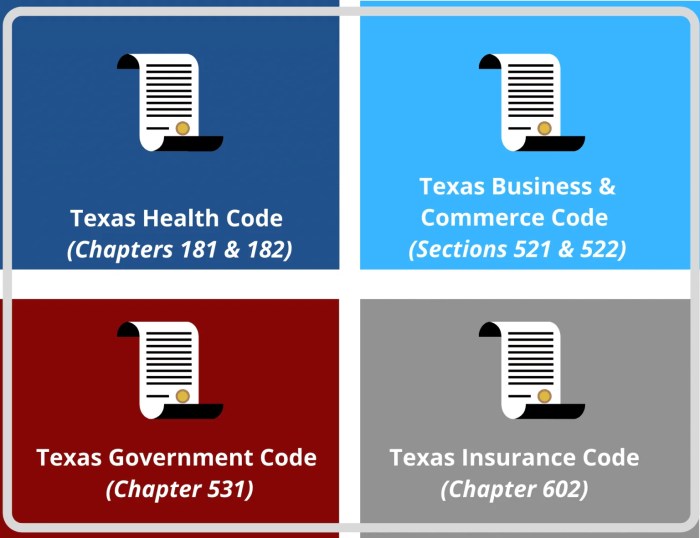 Texas house bill 300 relias answers