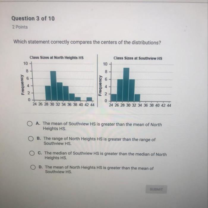 Which statement correctly compares the spreads of the distributions