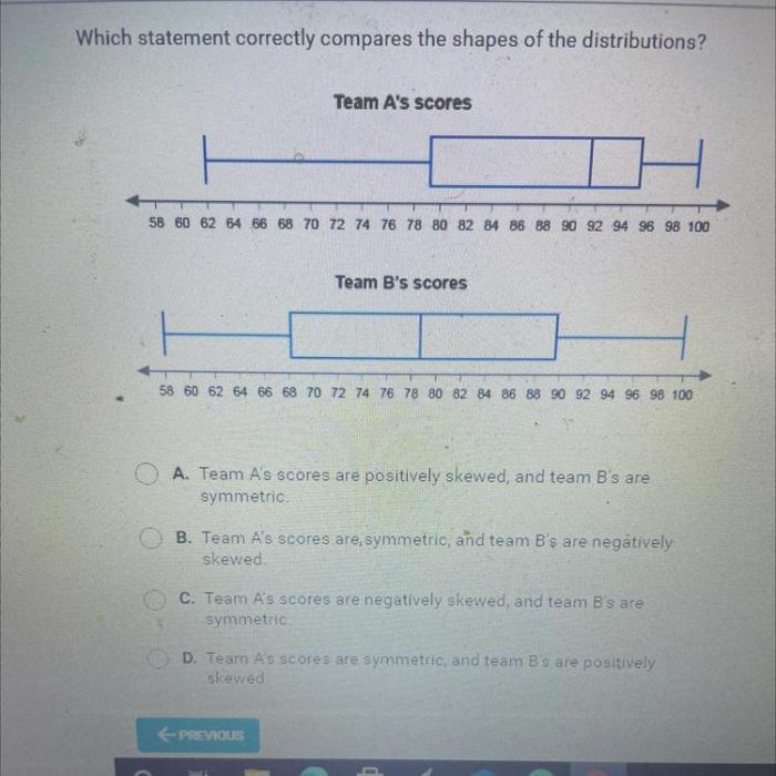 Which statement correctly compares the spreads of the distributions