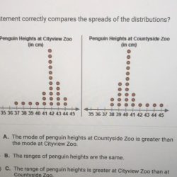 Which statement correctly compares the spreads of the distributions