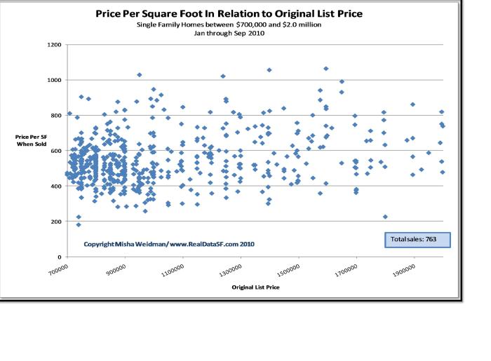 Residuals standardized scatterplot predicted values